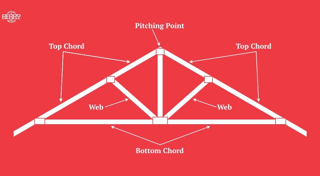 A Comprehensive Guide to Different Types of Roof Trusses
